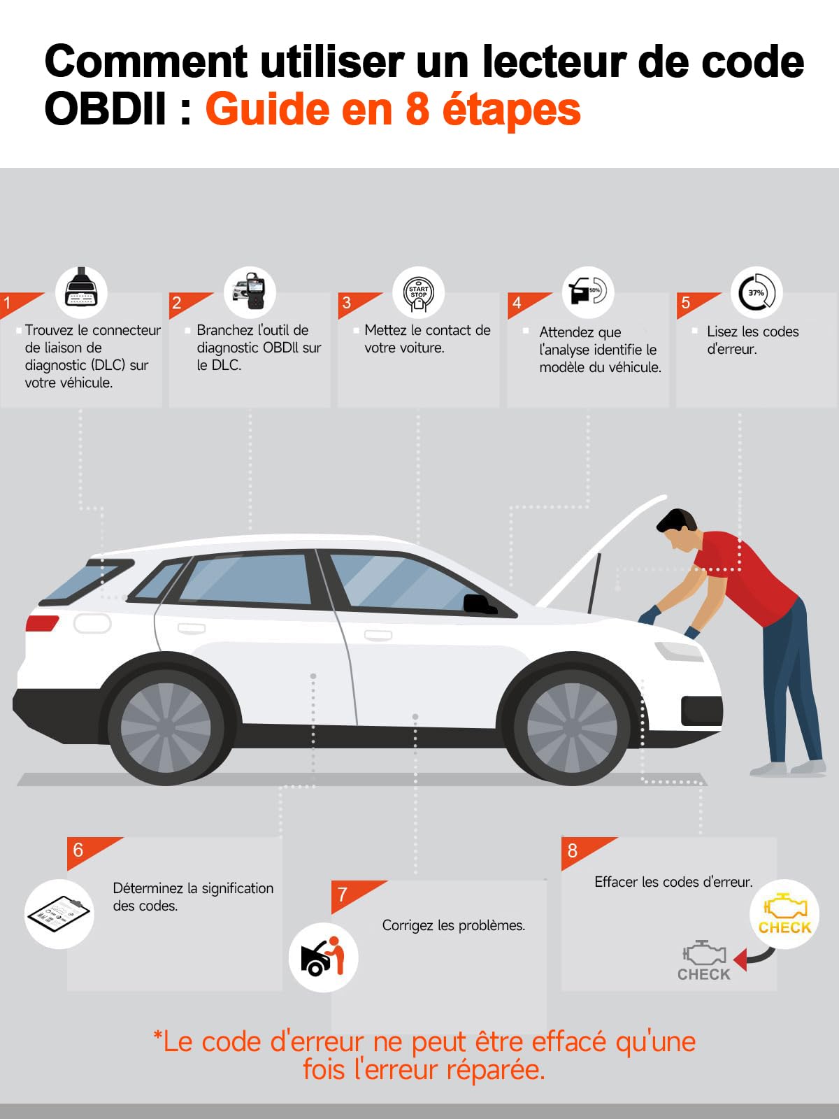 Ancel AD310 Valise Diagnostic Auto Multimarque, Universel OBD2 Diagnostic Voiture Français, Lecteur de Code d'erreur de Moteur, Valise Effacer Defaut Voiture pour BMW Peugeot VW Véhicules après 2000