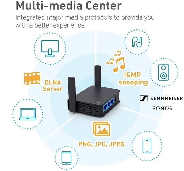 GL iNet GL AR750S Ext Slate Gigabit AC VPN Router da Viaggio 300Mbps2 4G433Mbps5G Wi Fi 128MB RAM supportato MicroSD Ripettitore Bridge OpenWrtLEDE Pre installato Cloudflare DNS