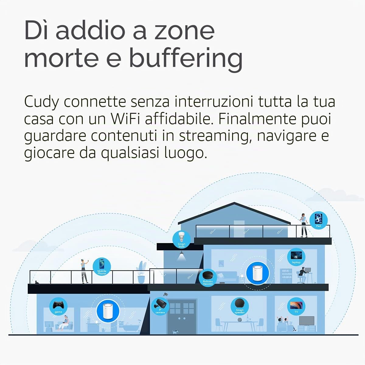 Cudy M1800 3-Confezione AX1800 WiFi 6 Mesh Router, Sistema WiFi Mesh, Router/Extender VPN Gigabit 5G, Controllo Genitori