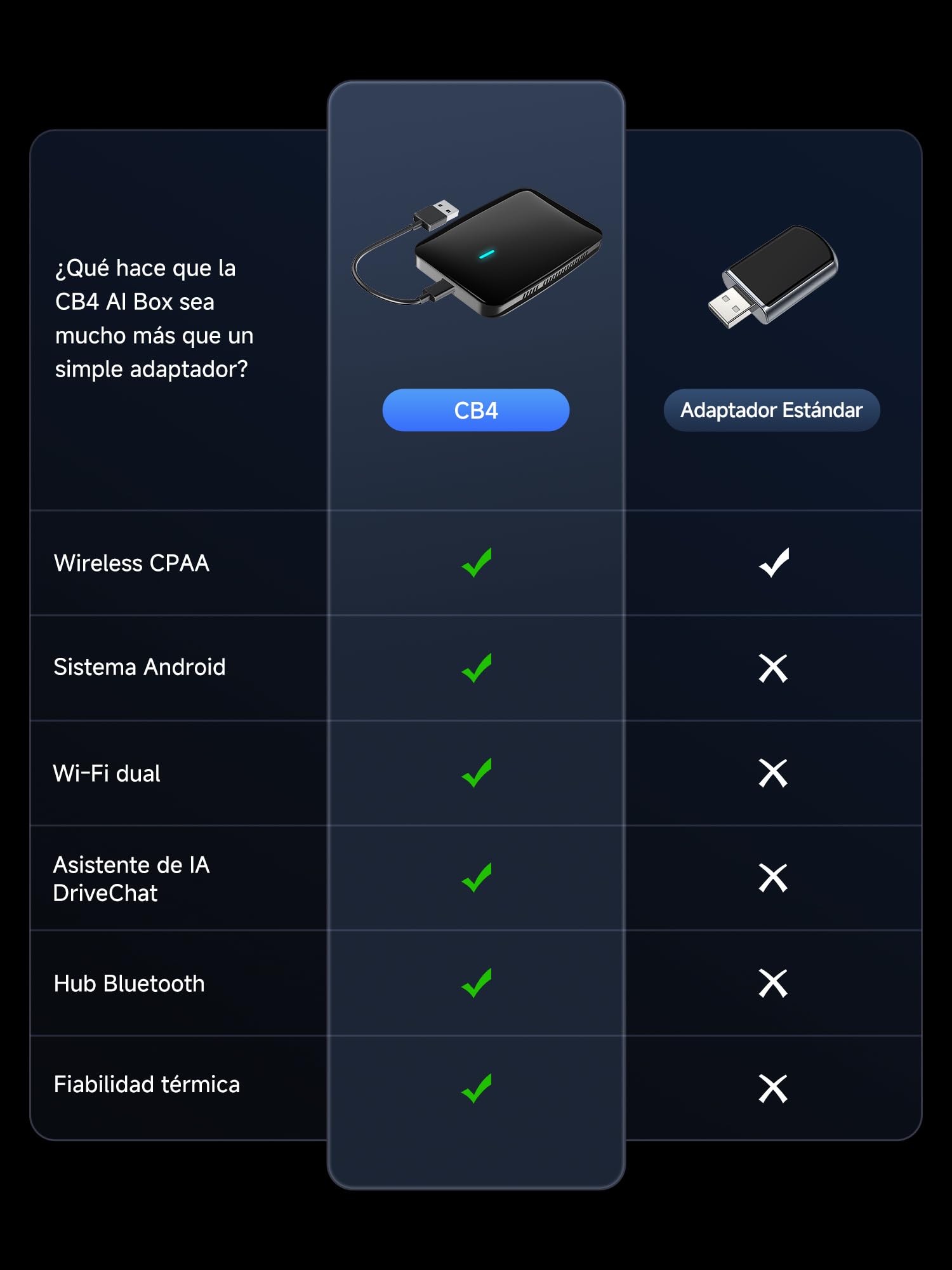 Adaptador Inalámbrico CarPlay Android Auto, CarPlay AI Box para CP/AA por Cable, 2G+16G, Dual WiFi y Bluetooth Hub IoT, BLE, para Netflix/Youtube/Tarjeta TF, DriveChat AI Voice, CB4A
