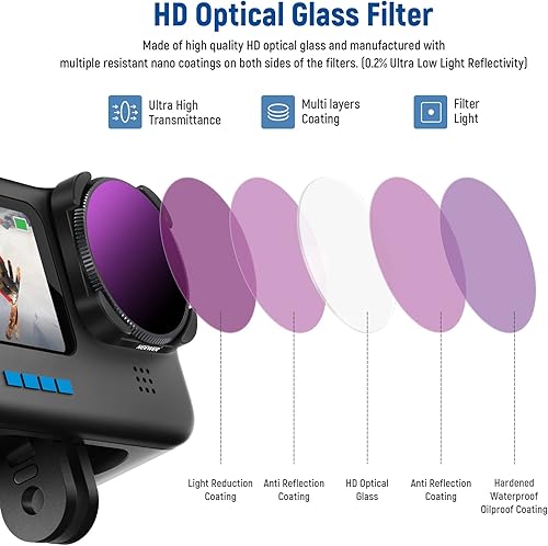 Miniatura 2 de NEEWER Juego de filtros NDCPL compatible con GoPro Hero 11 10 Black Hero 9 4 paquetes ND8PL ND16PL ND32PL ND64PL vidrio HD con múltiples