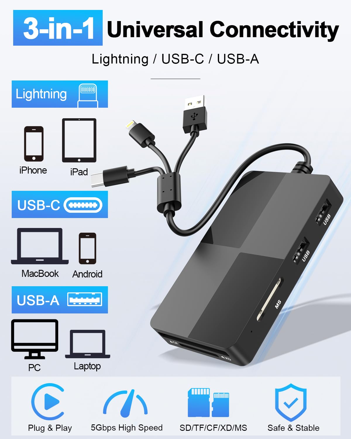 Lecteur de carte mémoire 8 en 1, adaptateur Memory Stick Pro Duo, lecteur de cartes SD/TF/MS/CF/XD avec 3 ports USB 2.0, lecteur multi-cartes USB-C/Lightning/USB-A pour iPhone, iPad, Android, Mac, PC