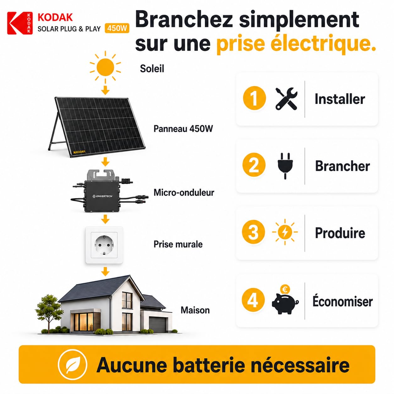 KODAK Station Solaire 450W Plug & Play avec Micro-onduleur Envertech EVT-400R - Technologie Bifaciale jusqu'à + 20% de Rendement - Cellules monocristallines – Installation ultra-Rapide