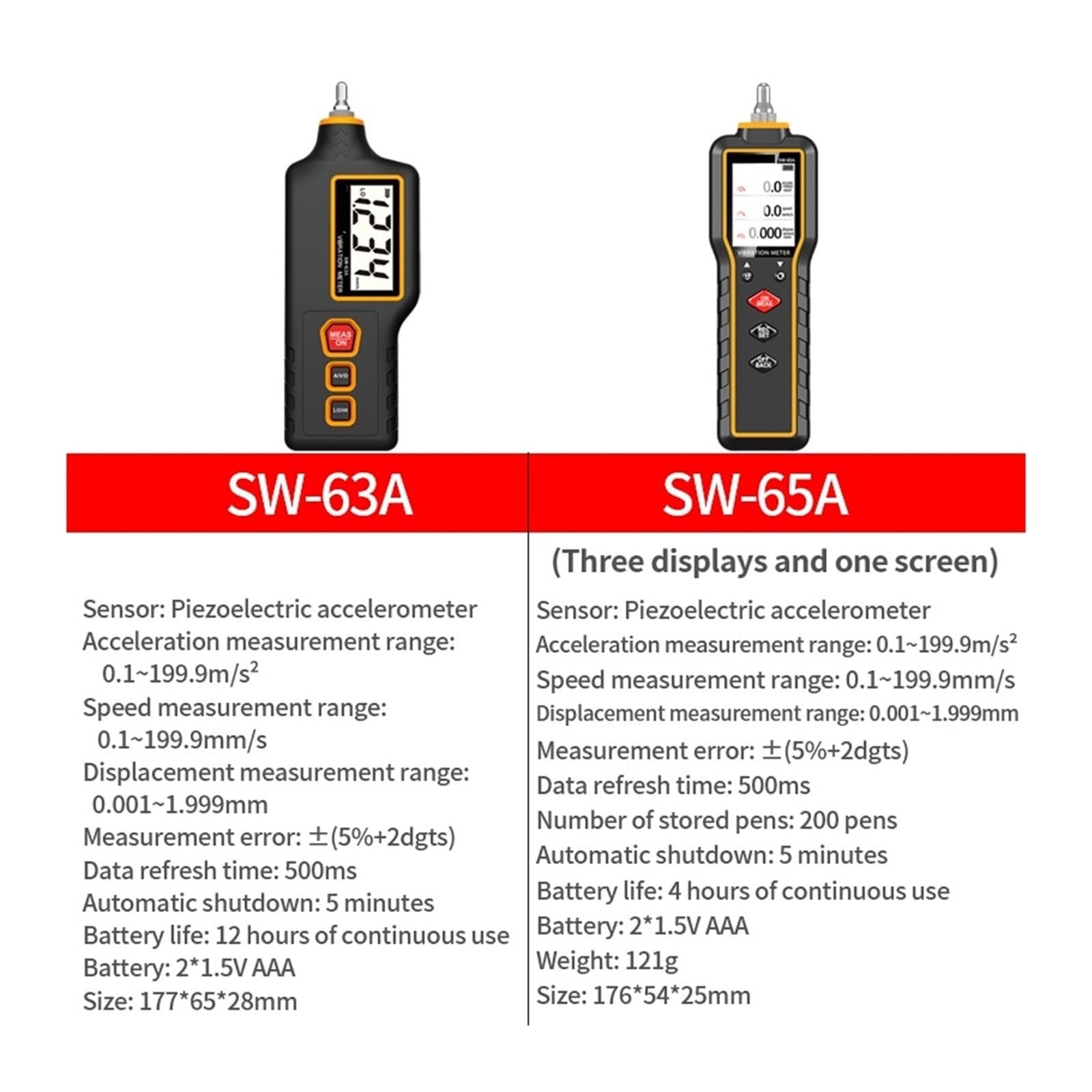 Medidor de Vibraciones, Herramienta de Medición Digital Portátil con Sonda Reemplazable y Linterna, Velocidad de 0.1-199.9 mm/s, Almacenamiento de 200 Datos, Ideal para la Inspección(SW-63A)