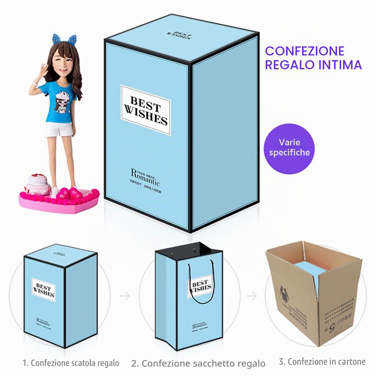 Statuetta Bobblehead personalizzata - Squisito regalo di compleanno fatto a mano per fidanzato, fidanzata, papà, mamma, capo, ufficio, collega, coppia e famiglia