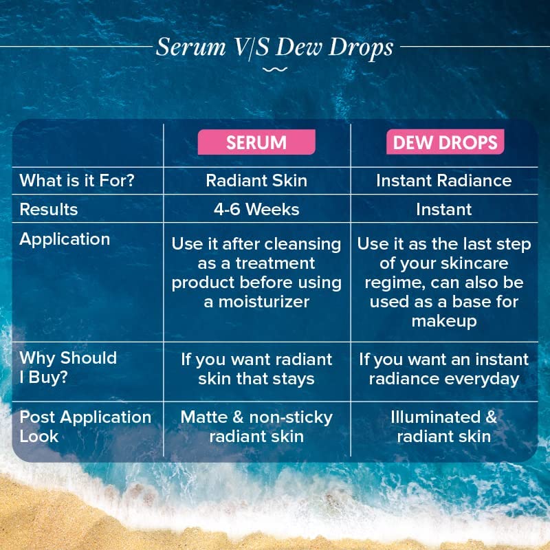 Miniatura 5 de Radiance+ Jugosas gotas de rocío con sandía y niacinamida  Para una piel brillante instantánea  Resaltador  Suero facial iluminador para un acabado