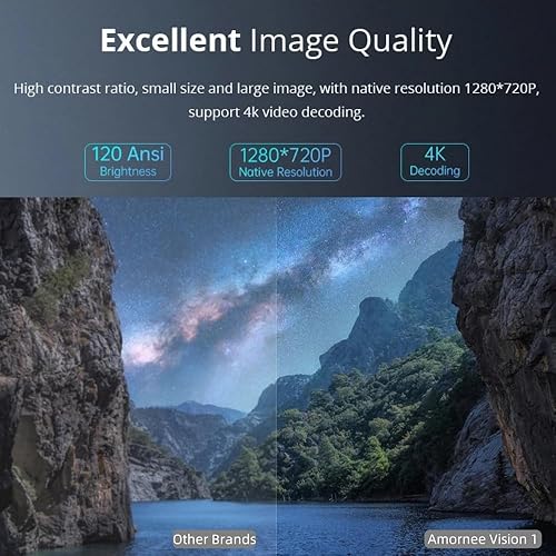 Miniatura 4 de HY300PRO - Mini proyector 4K con WiFi y Bluetooth, proyector inteligente portátil de 1080P, proyector Keystone automático, rotativo, techo al aire