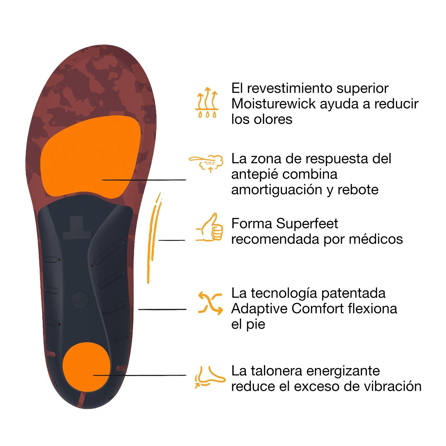 Superfeet Active Cushion Arco Bajo, Plantillas Recortables, EU 42-44 | Plantillas Recortables, Soporte para Arcos Bajos, Tecnología Adaptive Comfort, Materiales 100% Reciclados