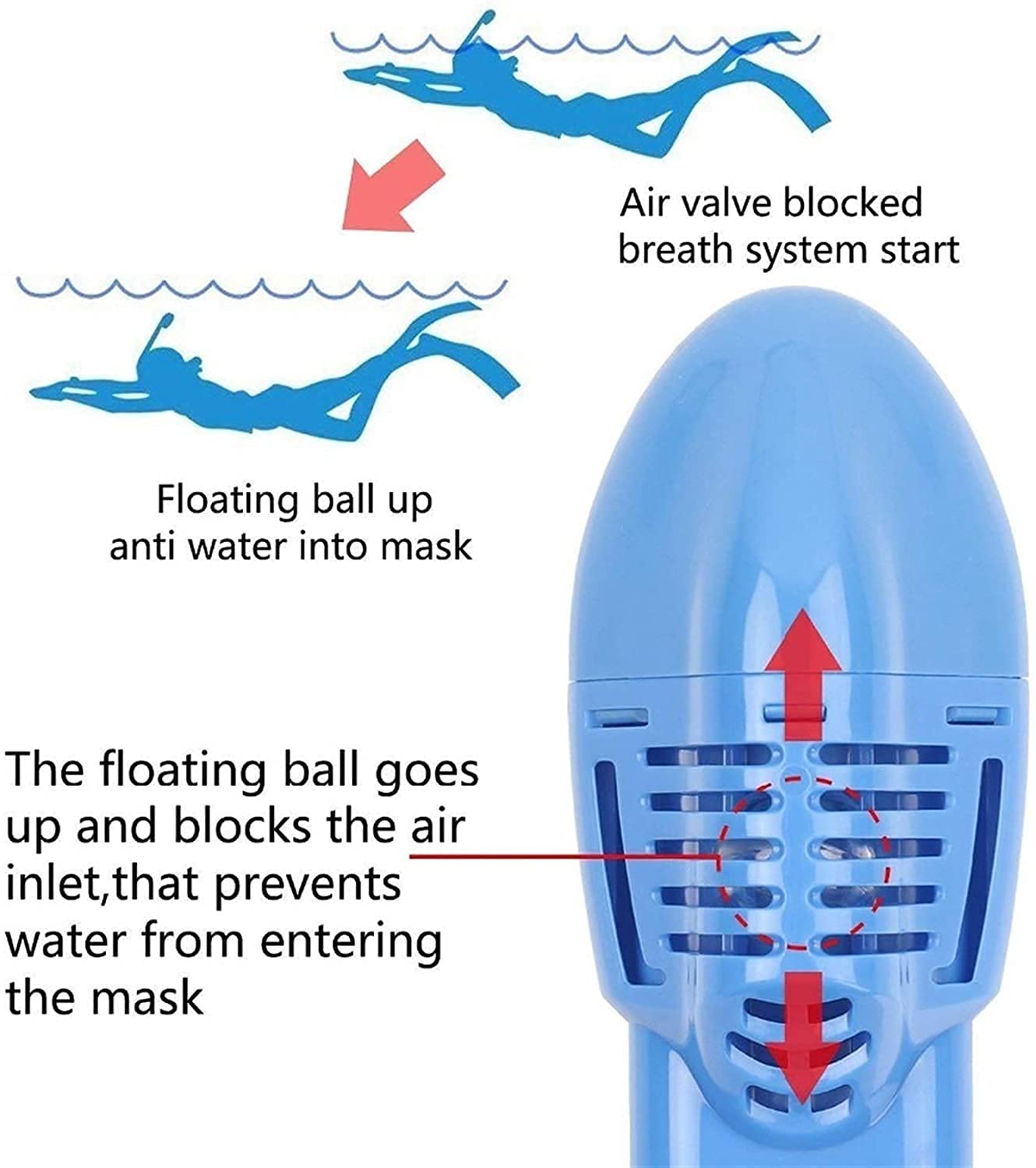Masque de plongée Masques de plongée Natation Masque intégral de plongée en apnée Enfants sous-Marin Plongée Anti-buée Masque de plongée avec Tuba Ensemble Équipement pour Garçons Filles-Rose