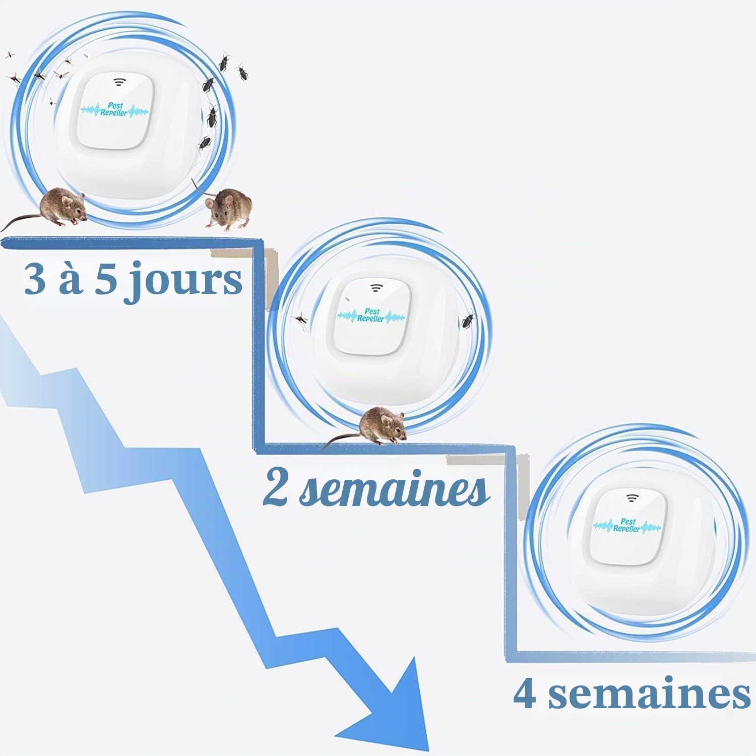 Anti Moustiques, Répulsif Ultrason, Prise Anti Moustique, Électronique Antiparasitaire Intérieur, Antiparasitaire pour Moustiques, Souris, Araignées, Cafards, Mouches, Lot de 4