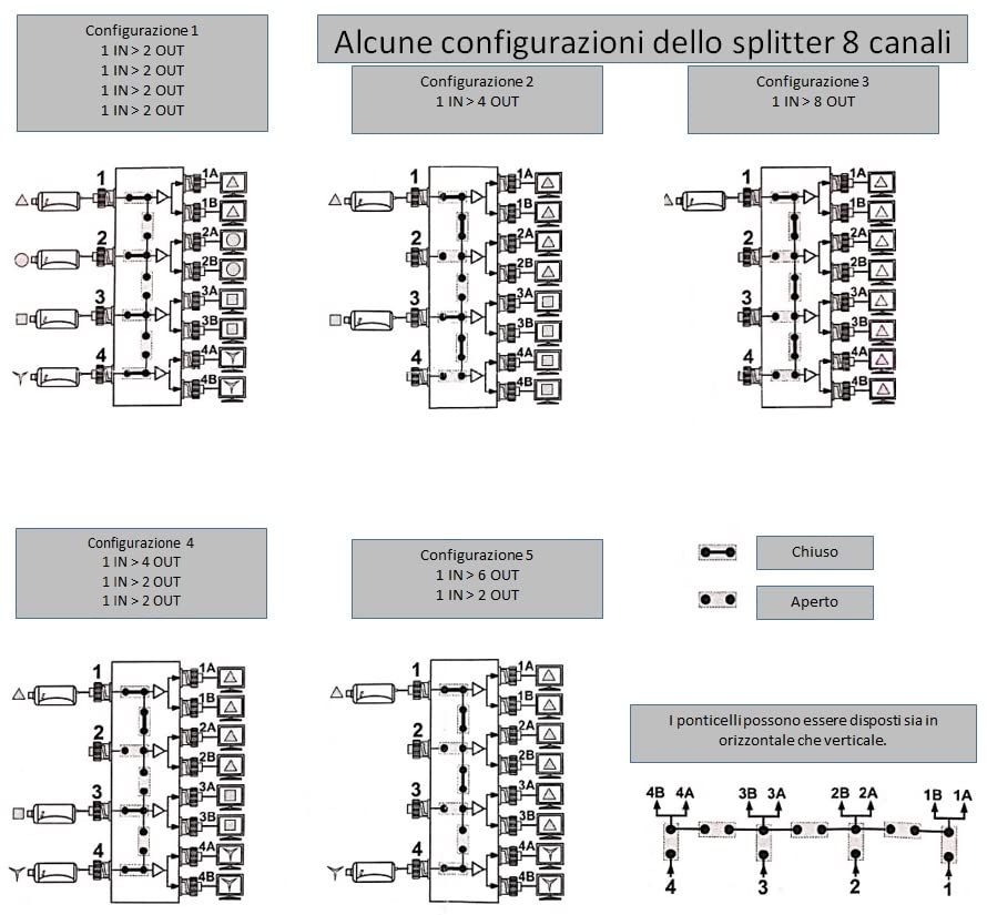 Répartiteur Splitter Video 12 V BNC 4 IN – 8 OUT – configurable – analogique (4 en - 8 outs)
