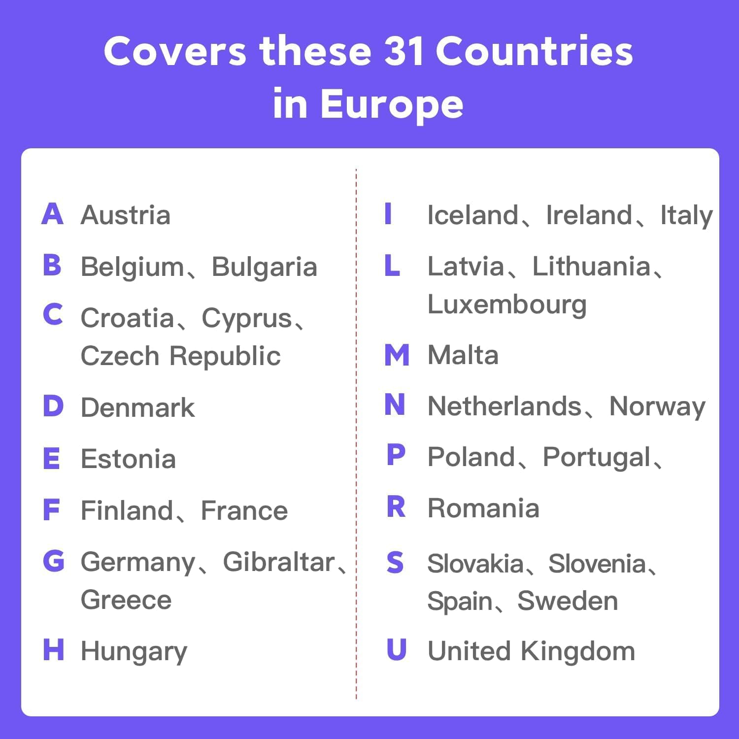 Europe eSIM Card 30GB 30Days - 4G LTE High-Speed Network, Prepaid eSIM for 31 Countries (UK, Switzerland & EU), Hotspot Support, Multi-Carrier for Unlocked iOS and Android, Data ONLY, No Voice/SMS