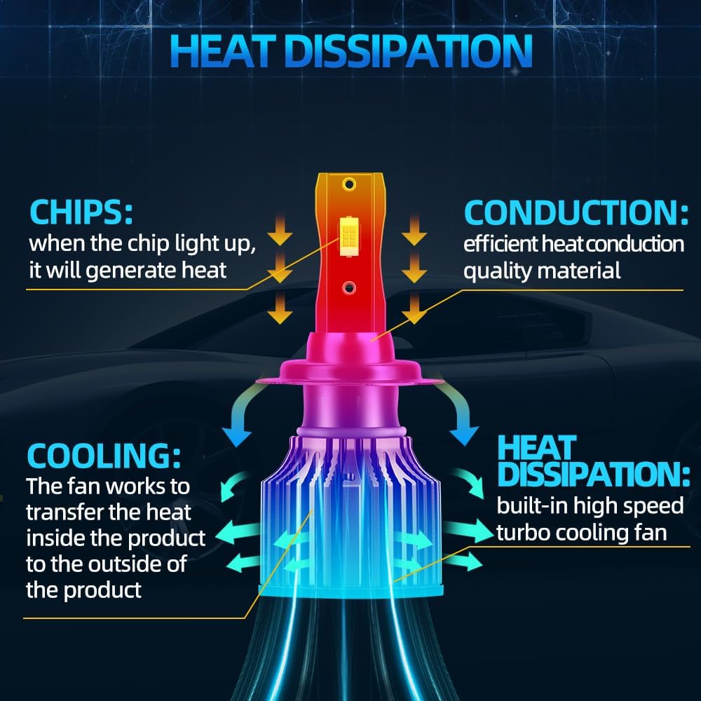 For Kawasaki Ninja 650R 2006-2011 Kawasaki Ninja 650 2012-2019 Motorcycle Lights Bulbs High Low Beam, With Cooling Fan, 6000K Cool White, 30000LM 400% Brightnes Lights Bulbs, Plug n Play, Pack of 2