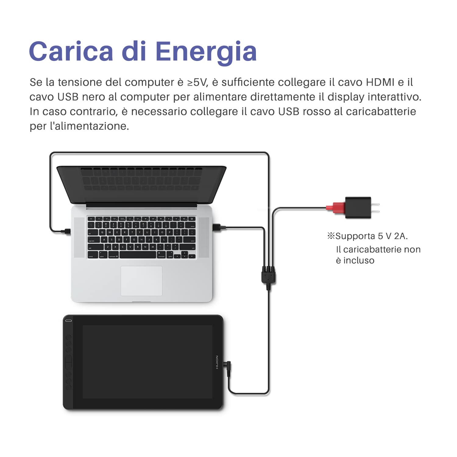 HUION CB05A Cavo, 3-in-1 Cavo USB-C 1,5 Metri Kamvas 12, Kamvas 13, Kamvas 16(2021) Monitor di Disegno Grafico