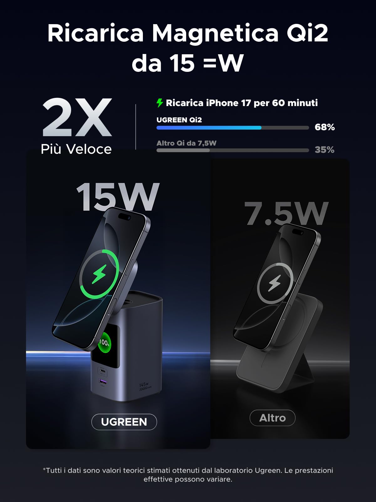 UGREEN Nexode Pro Qi2 15W Power Bank 20000mAh Caricatore Portatile PD 100W | Ricarica Rapida, 4 IN 1, Ricarica Magnetica, 3 Porte 2C1A, Display TFT, Compatibile con iPhone 17 16 Galaxy S26 MacBook iPad