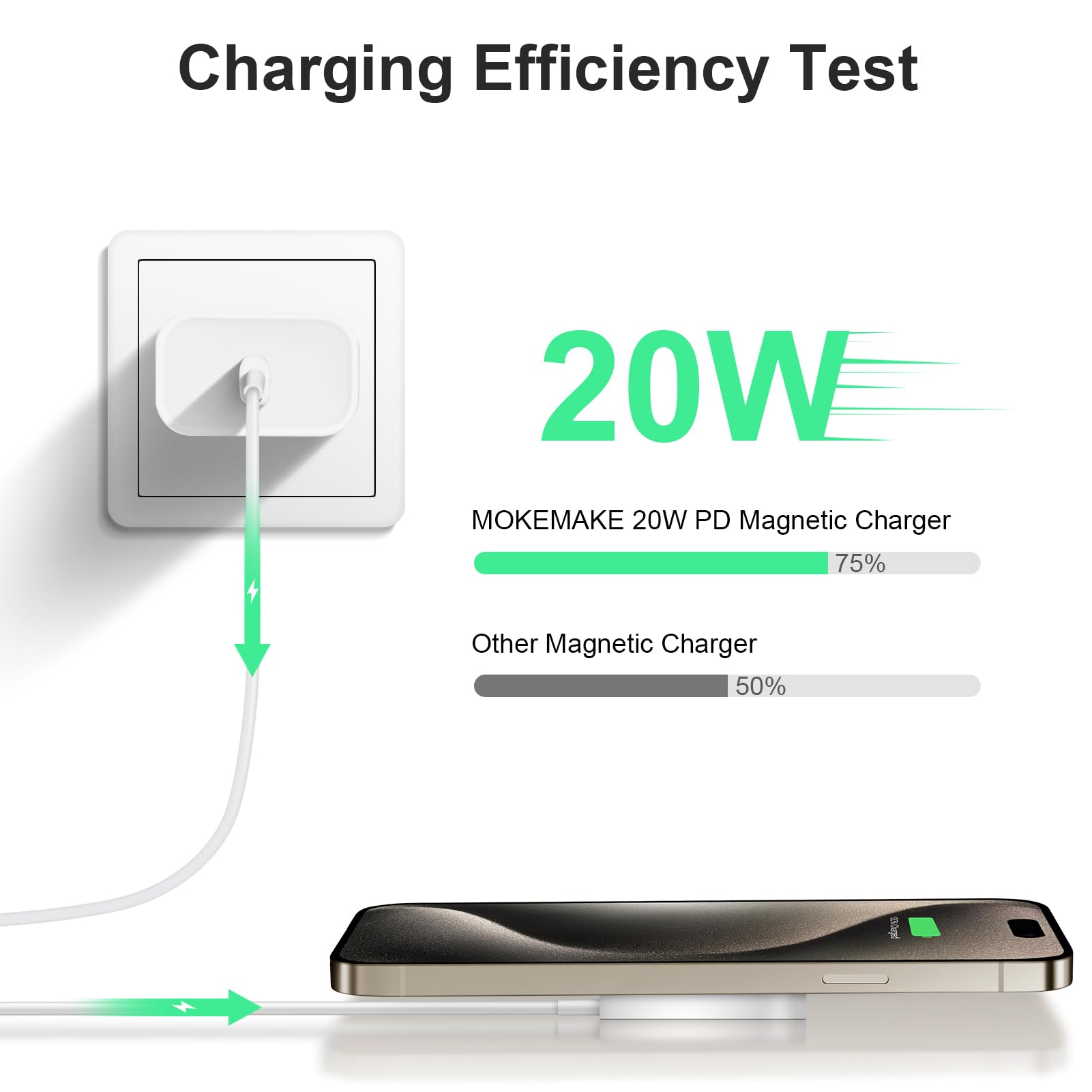 [Apple MFi Certified] iPhone Magnetic Charger for MagSafe Charger, 2-Pack 20W Wireless iPhone Charger Fast Charging, Magnetic Wireless Charger for iPhone 15 Pro Max/15 Pro/15 Plus/15/14/13/12 Series