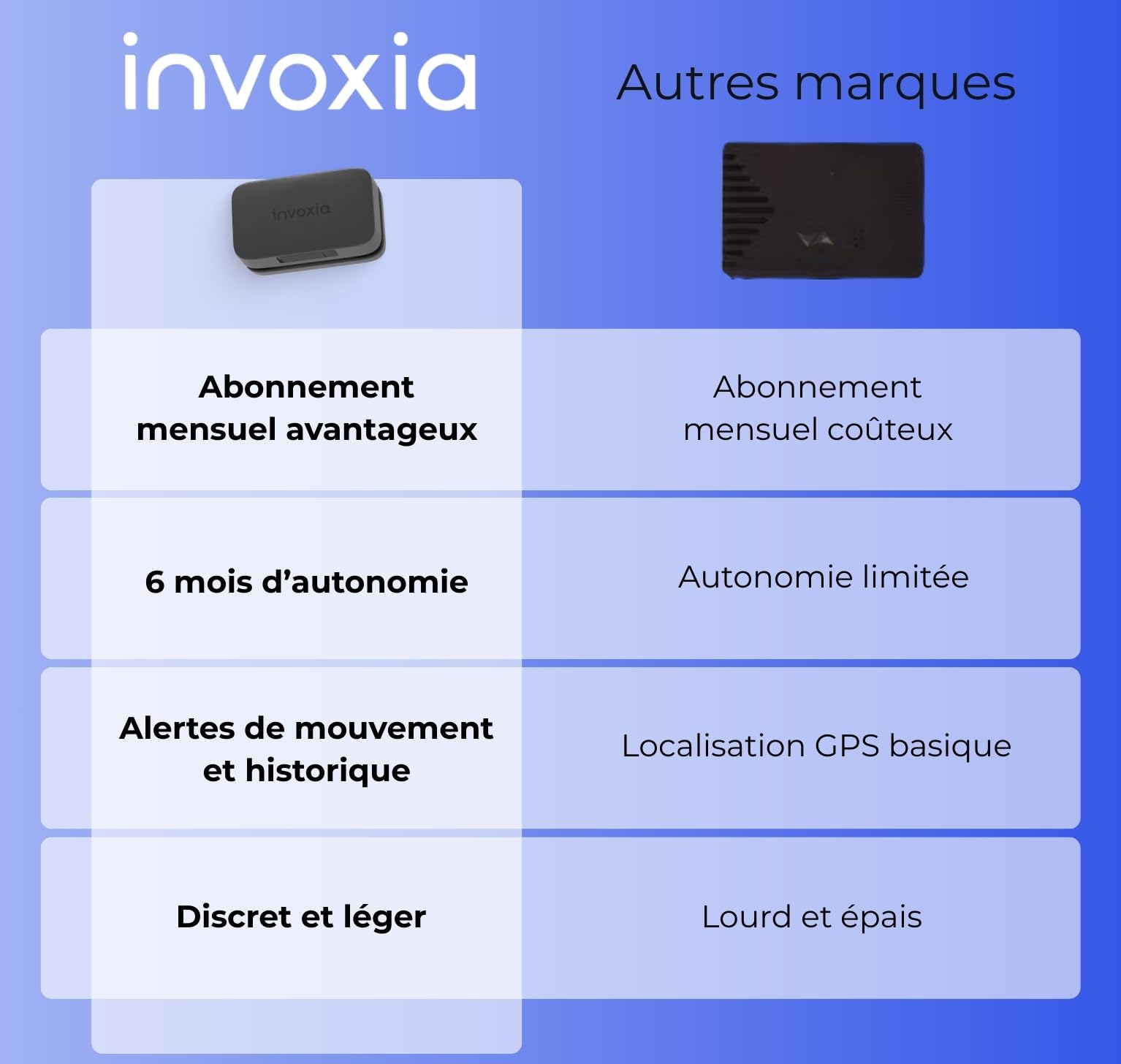 Invoxia Bike Tracker Traceur GPS Antivol Vélo Connecté | Réflecteur discret étanche, autonomie 3 mois, alertes temps réel, abonnement 1 an inclus