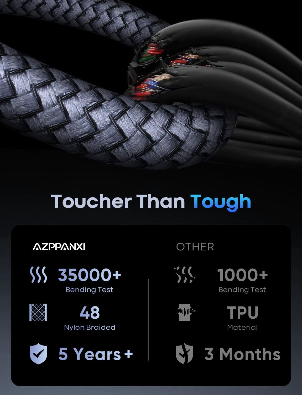 Long USB C Cable 20FT [2-Pack] Extra Long USB C Charging Cable |Durable Double Nylon Braided| USB A to USB C Fast Charger Cord Compatible With Macbook/iphone 15 Pro Max/Galaxy S24/S24+/S24 Ultra,Gray