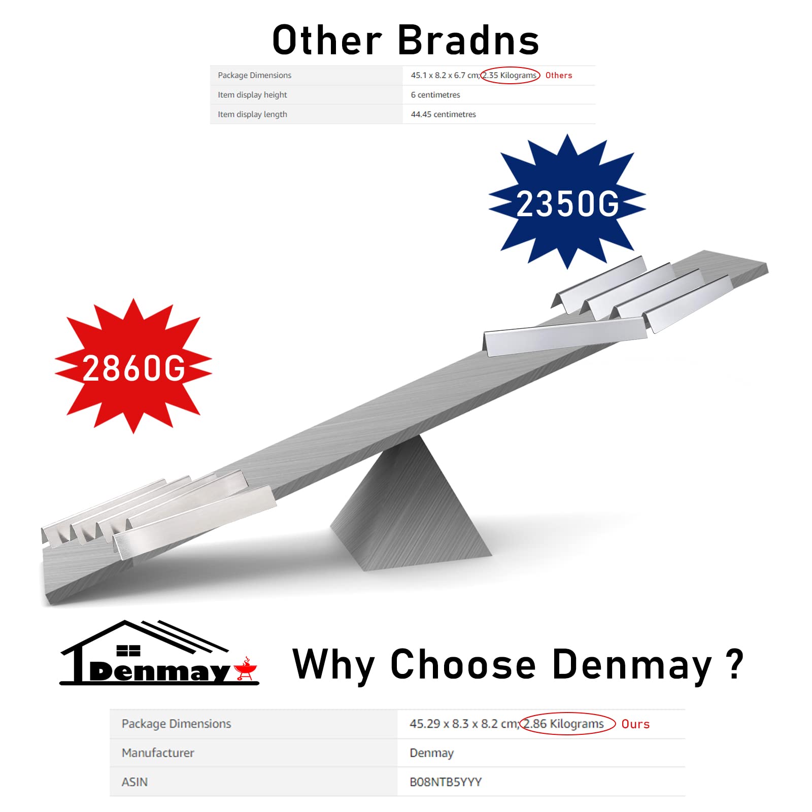 Denmay 7620 17,5 inch smaakstaven voor Weber Genesis 300 grillonderdelen, Genesis E310 E320 E330 S310 S330 EP-310 EP-320 EP-330 grills (met bedieningsknoppen aan de voorkant), roestvrijstalen verwarmingsplaat Denmay 7620 17,5 inch smaakstaven voor Weber Genesis 300 grillonderdelen, Genesis E310 E320 E330 S310 S330 EP-310 EP-320 EP-330 grills (met bedieningsknoppen aan de voorkant), roestvrijstalen verwarmingsplaat