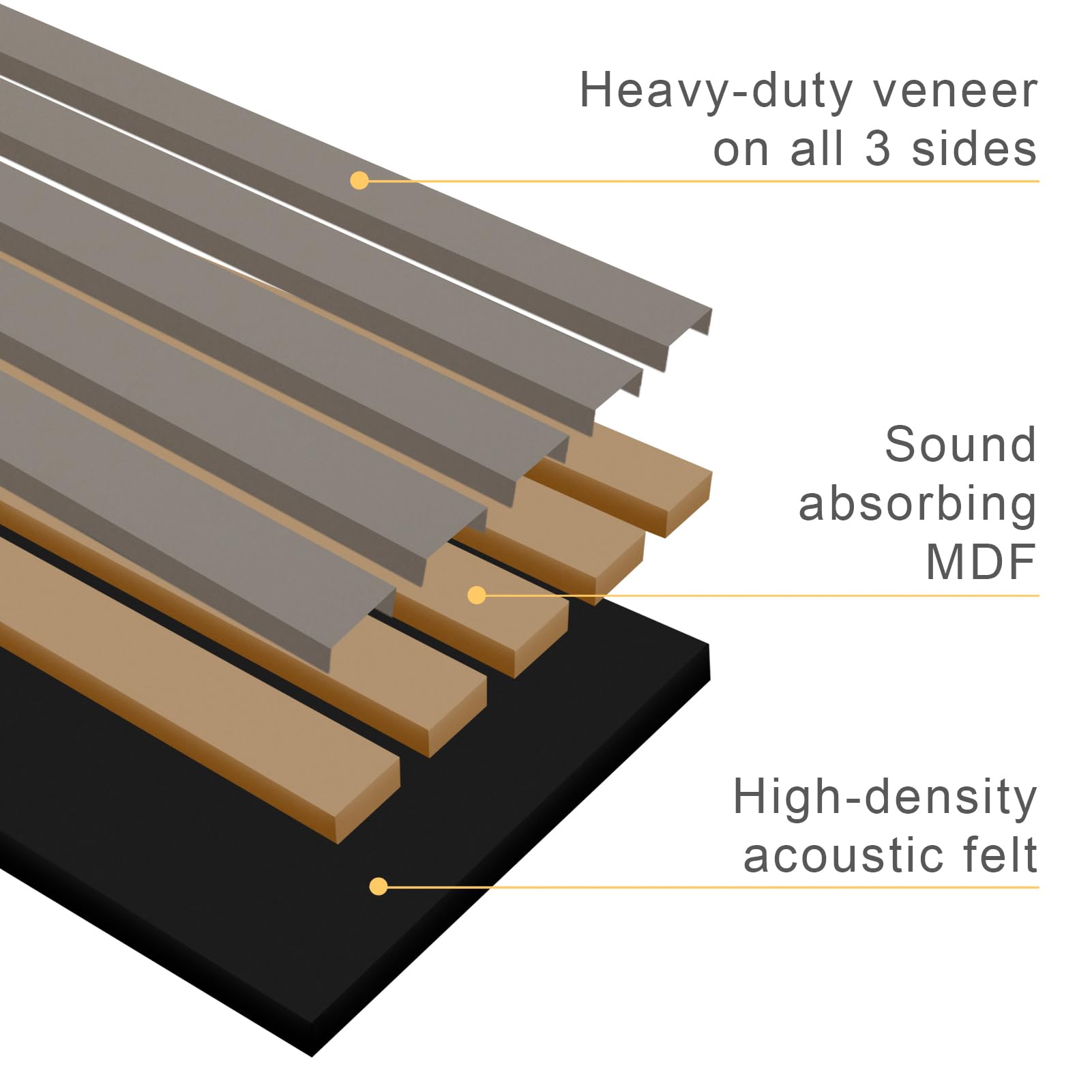 Acoustimac DMD Banded-Ribbon Acoustic Panel Design Pack: 5 Pcs 2)4'x1'x2