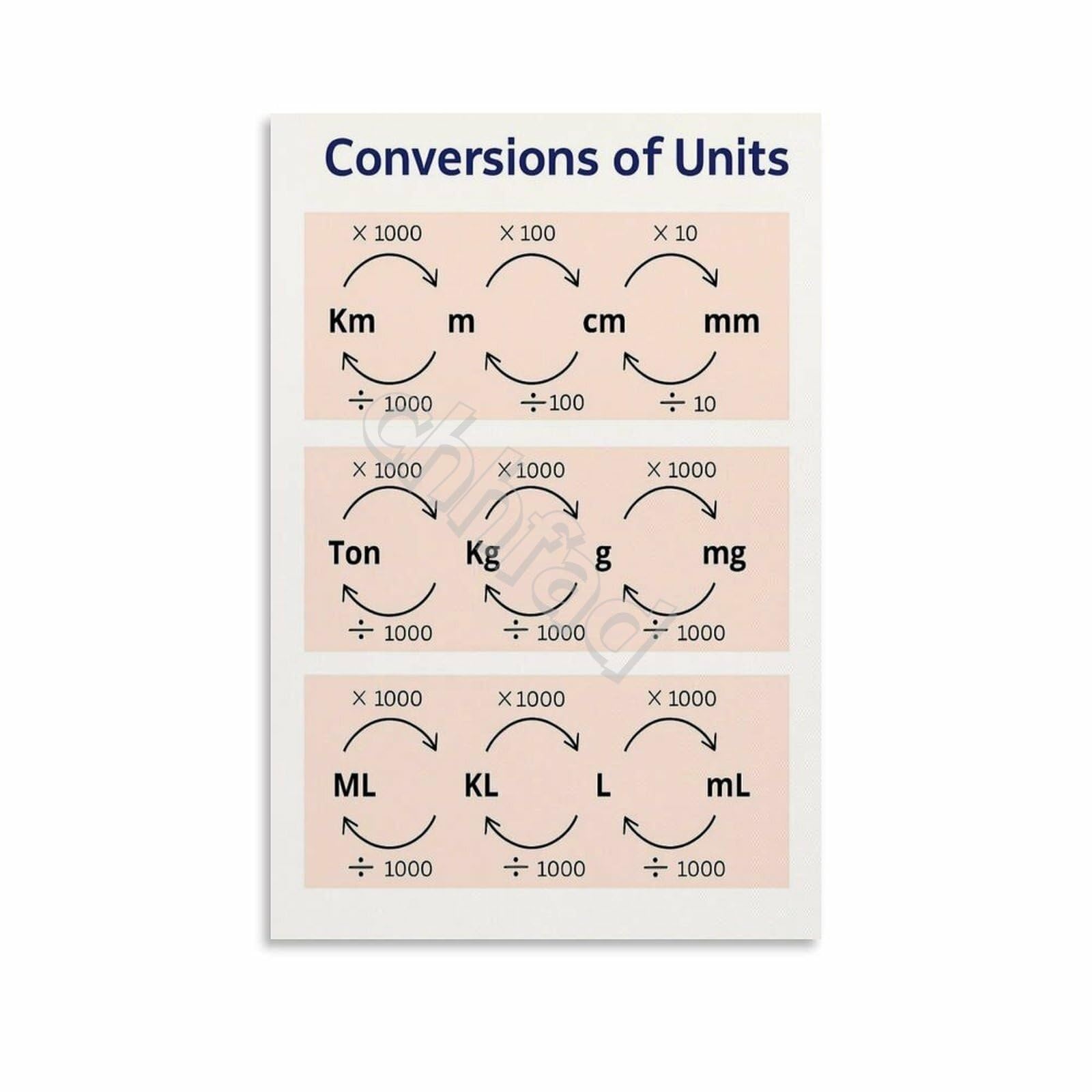 ZDVHOMCB Science Math Poster Unit Conversion Chart Reference Canvas Wall-Art for School Laboratory Study Framed,16x24inch(40x60cm)