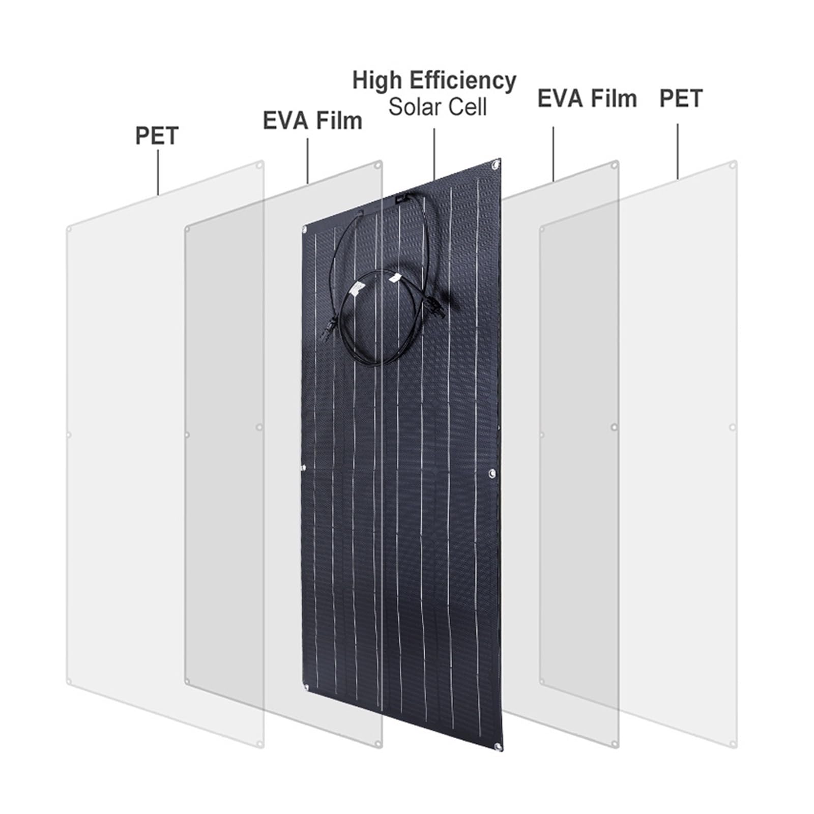 Pannello solare Pannello solare Flessibile Cella solare monocristallina Cavo fai-da-te Sistema di alimentazione ricaricabile impermeabile for camper for auto all'aperto Pannello solare ad alta efficie