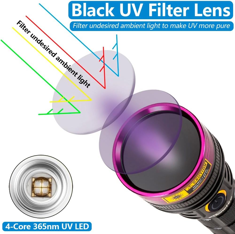 ALONEFIRE SV18 12W 365nm UV Flashlight Powerful USB C Rechargeable Woods Lamp Black Light for Pet Urine Detection, Resin Curing, Minerals, Fishing,Scorpion, Bed Bug with UV Protective Glasses,Battery