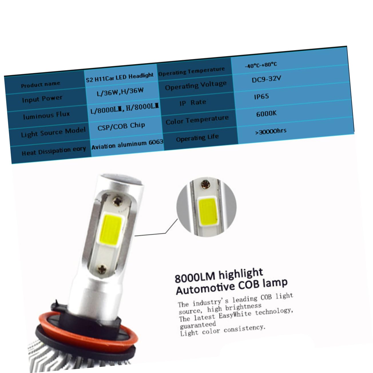 iplusmile 4 Piezas reemplazo de la luz principal bombilla de faro de luz alta bombilla del faro faros LED ojos de angel LED de de cruce