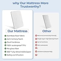 Vista 5 de Colchón de 41x29 para Pack n Play de 4moms: Funda de bambú de 1.5" de espesor, almohadilla de colchón de espuma viscoelástica con gel para Pack n