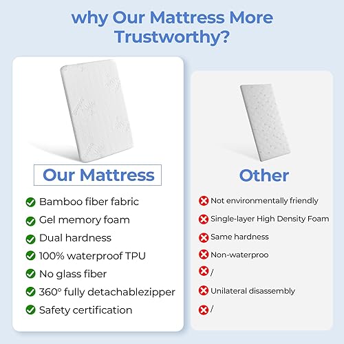 Miniatura 6 de Colchón de corral de 36.5 x 25 pulgadas para tendencia colchón de espuma viscoelástica de gel de doble cara de 2 pulgadas de grosor, apto para Dream