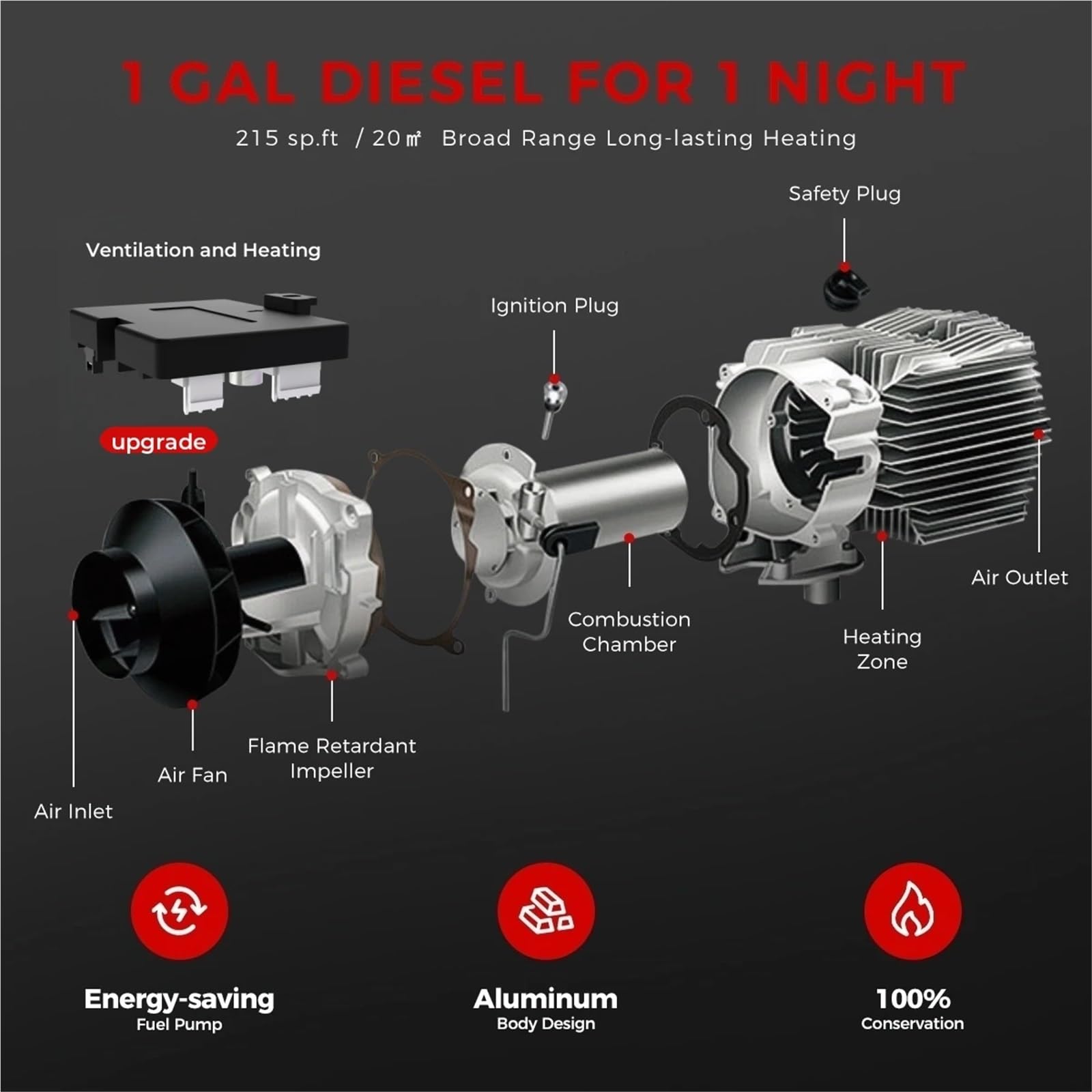Nagrzewnica postojowa Ogrzewacz Postojowy Diesel 2 KW 12 V/24 V Z Bluetooth, Sterowaniem LCD, Szybkie Ogrzewanie Do Kampera, Samochodu Ciężarowego nagrzewnica powietrza