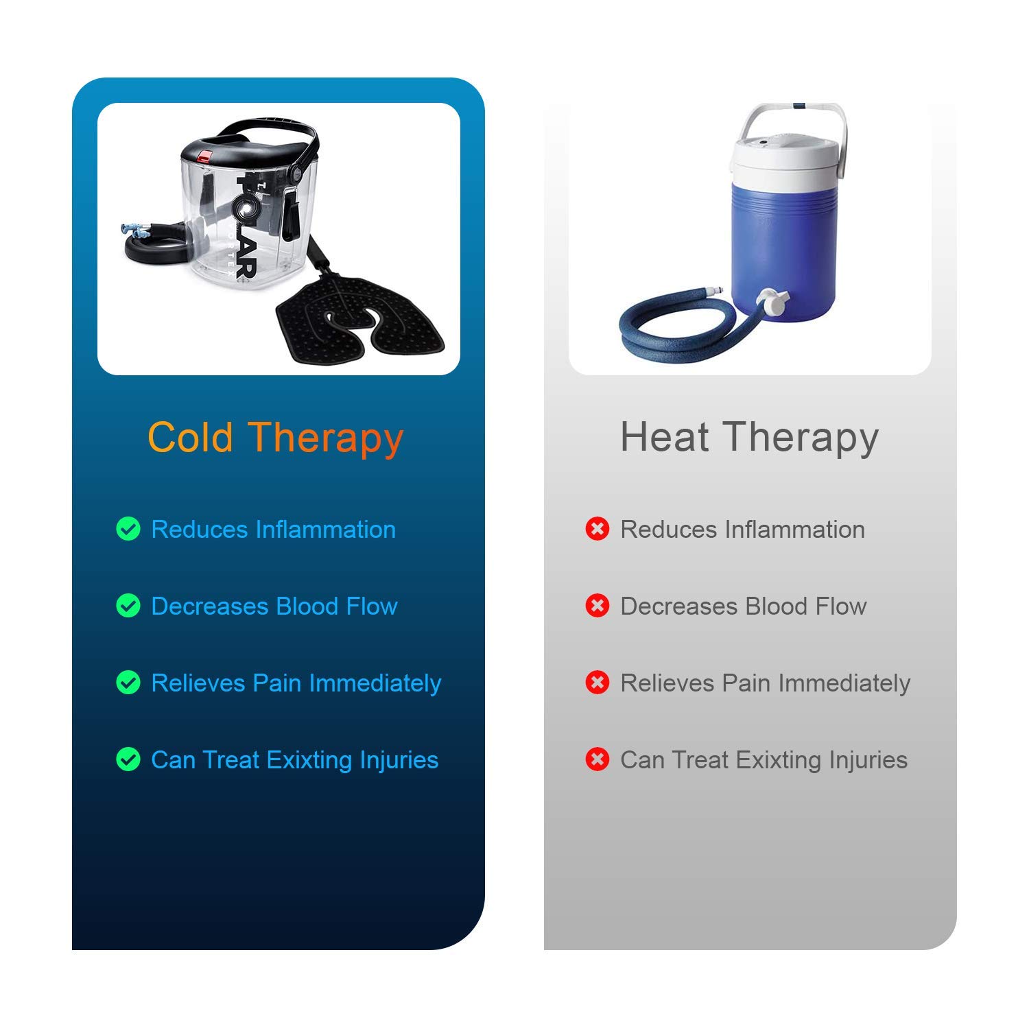 Cryotherapy and Hot Water Therapy System Circulating Personal Heat