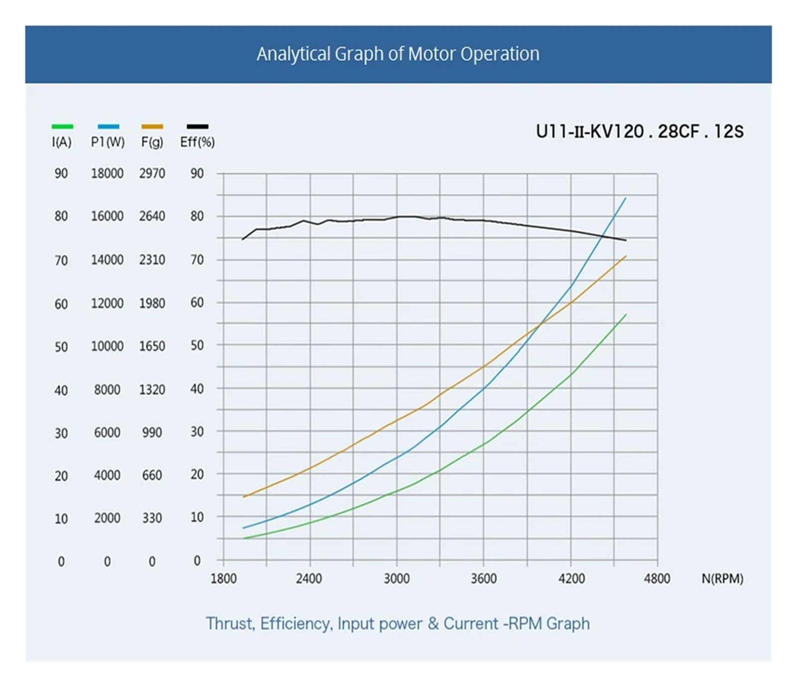 Amazon.com: Brushless Motor U11 II KV120 Heavy Lift Drone