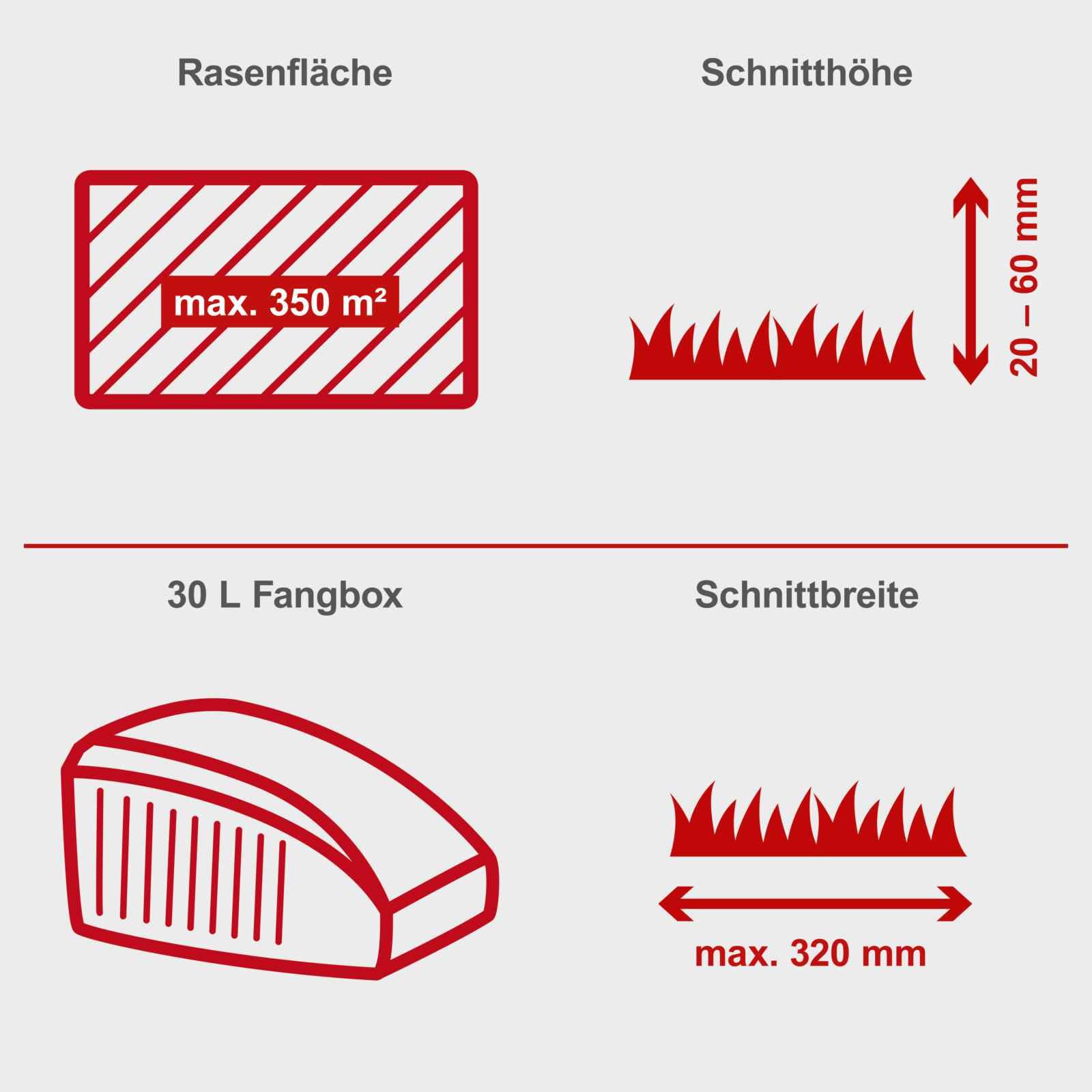 Scheppach Elektro Rasenmäher ELM320 Sichelmäher | Schnittbreite 320mm | Leistung 1300W | für Rasenfächen bis 350m² | Schnitthöhe 20/40/60mm | Fangbox 30L | Klappbarer Griff & Kabel-Zugentlastung