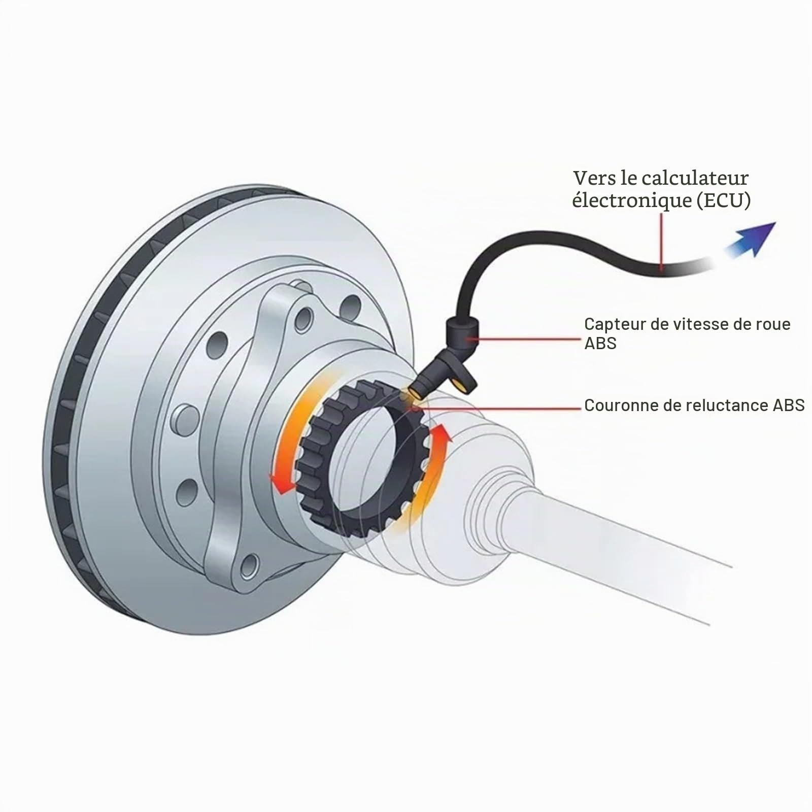 capteur de vitesse Capteur de vitesse de roue ABS arrière pour Peugeot RCZ 9674196180, capteurs automobiles, accessoires automobiles Capteur de vitesse de rotation