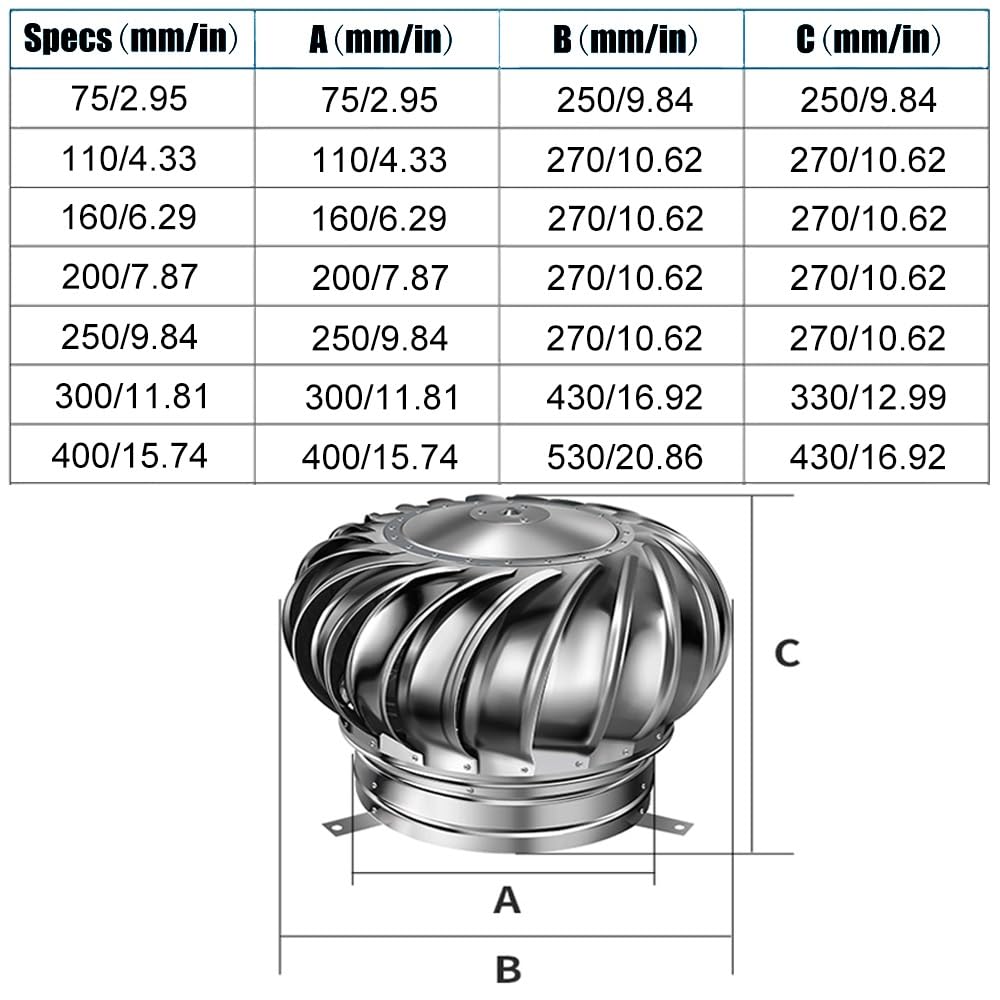 Comignolo Girevole Comignolo Eolico in Acciaio Inox Cappello per Canne Antipioggia per Stufe Caldaie e Camini 75mm 200mm 400mm(75mm)