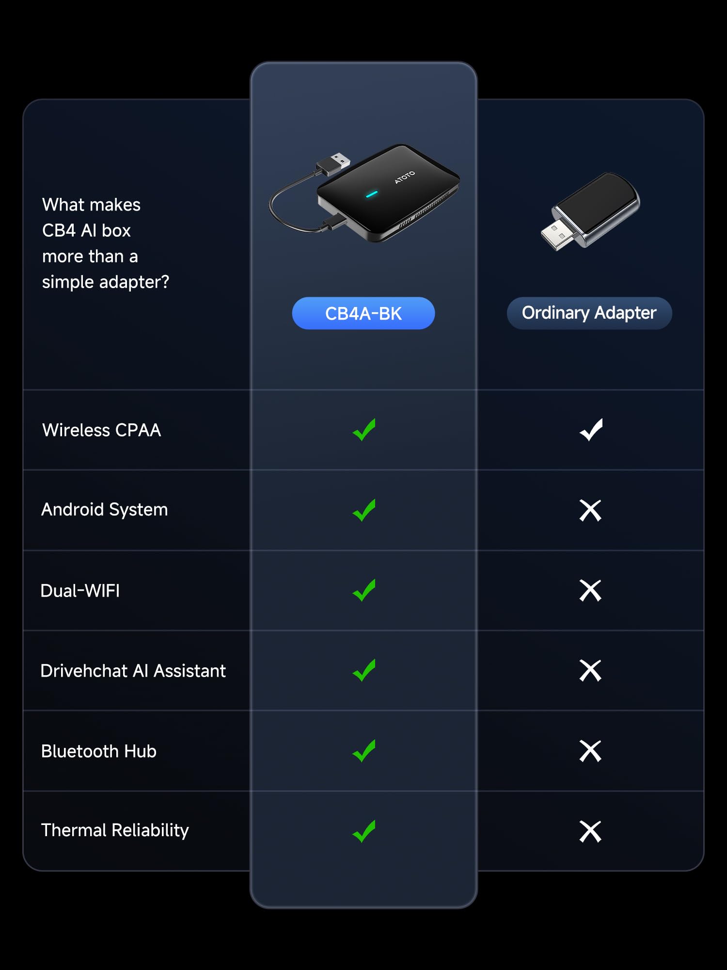 Amazon.com: Ai Box Carplay/adaptador inalámbrico Android Auto