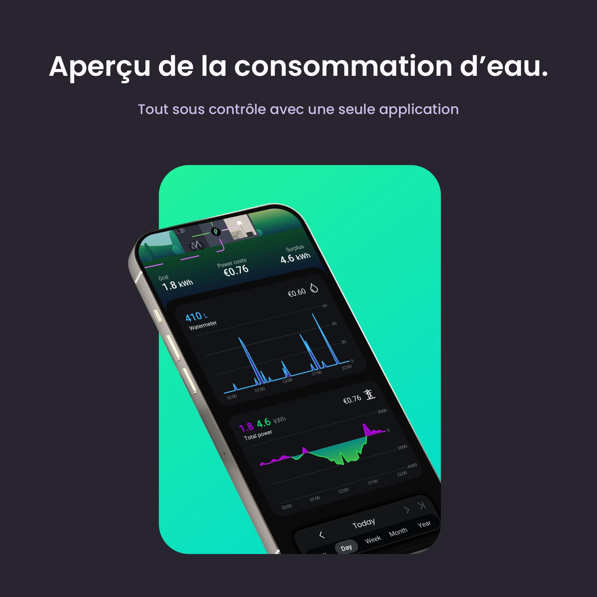 HomeWizard Compteur D’eau WiFi, Détection de Fuites, Mesure en Temps Réel et Suivi via Application, Économies D’eau et de Coûts, Compatible avec Compteurs Analogiques, Alimentation USB-C ou à Piles