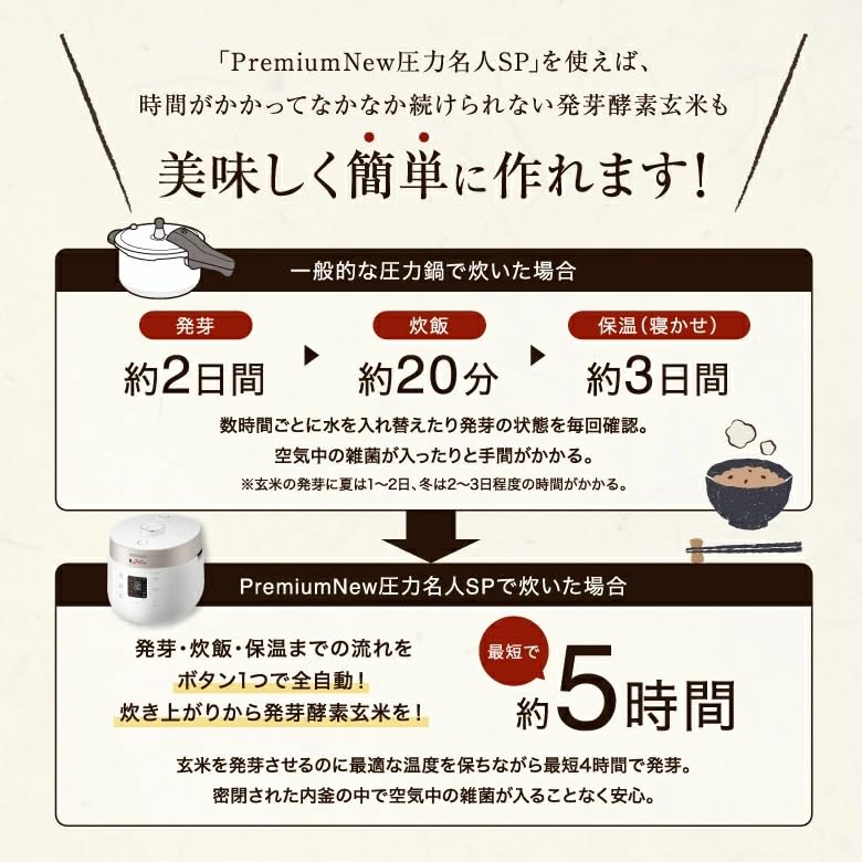 Amazon | 炊飯器 発芽酵素 玄米 PremiumNew 圧力名人SP 北海道産 農薬 