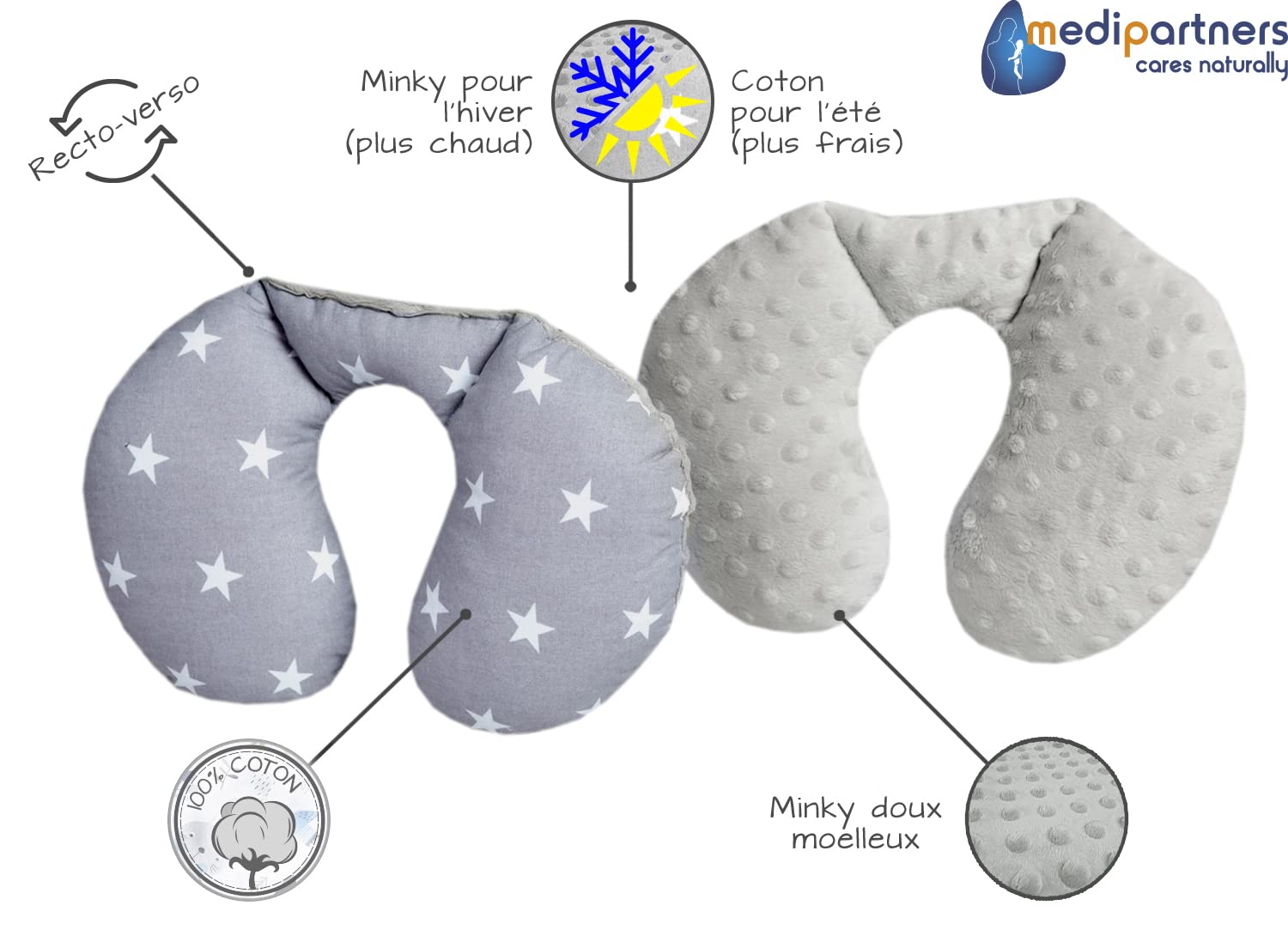 Medi Partners NECK PILLOW Repose-cou Pour Enfants 100% Coton/Minky Coussin Cervical Pour Bébé Pour Poussette Voyage En Voiture Voyager Sommeil Cou Oreiller Sleeping Roll (Boho Animals