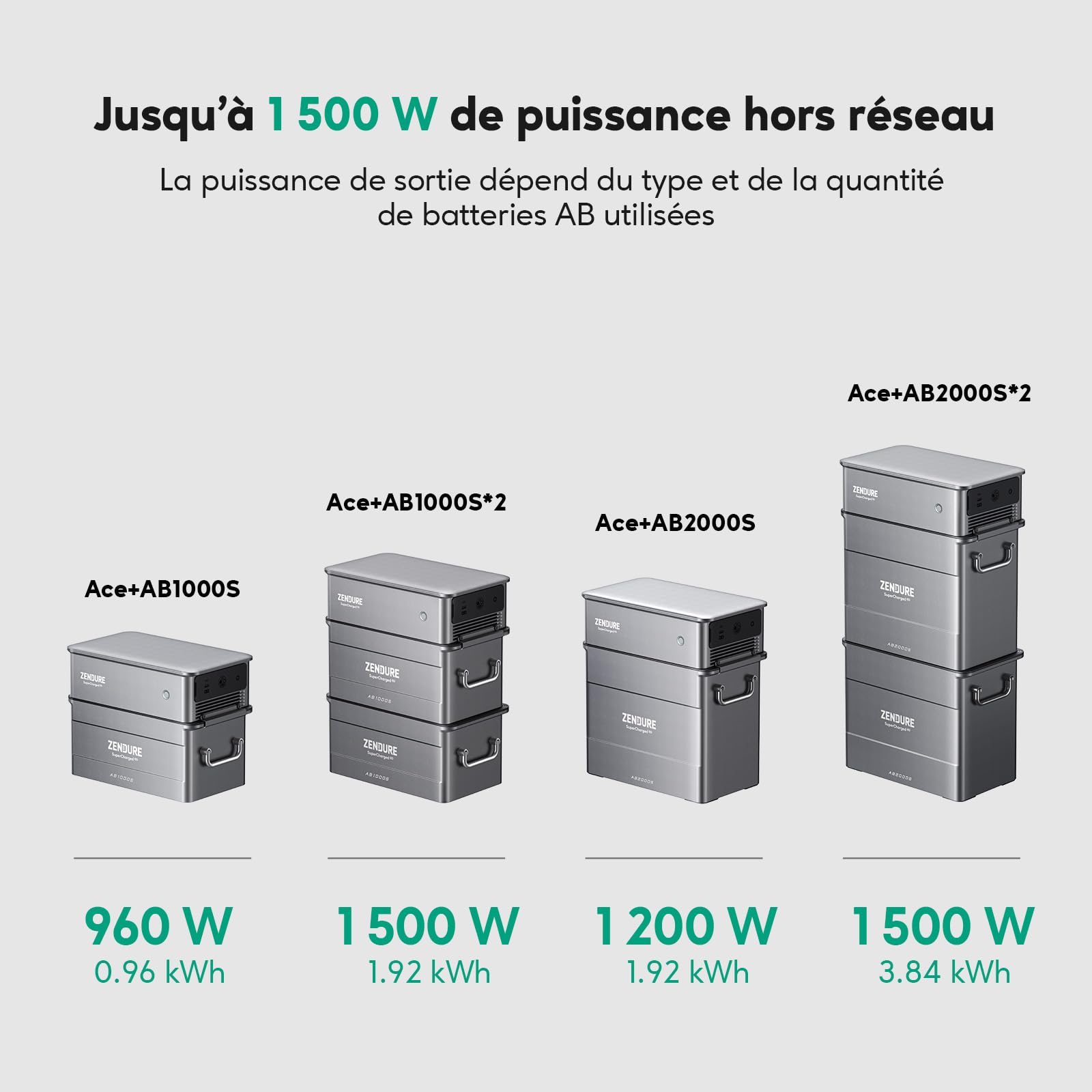Zendure SolarFlow Ace 1500 AVCE AB2000L Batterie 1920 Wh, Entrée AC 900W, Entrée Solaire 400W, Jusqu'à 1200W Sortie AC, UPS 20ms, Idéal pour Urgences, Camping, Utilisation Extérieure, etc.