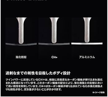 Amazon | スピニングリール 24 ツインパワー 2500SHG | ミグク