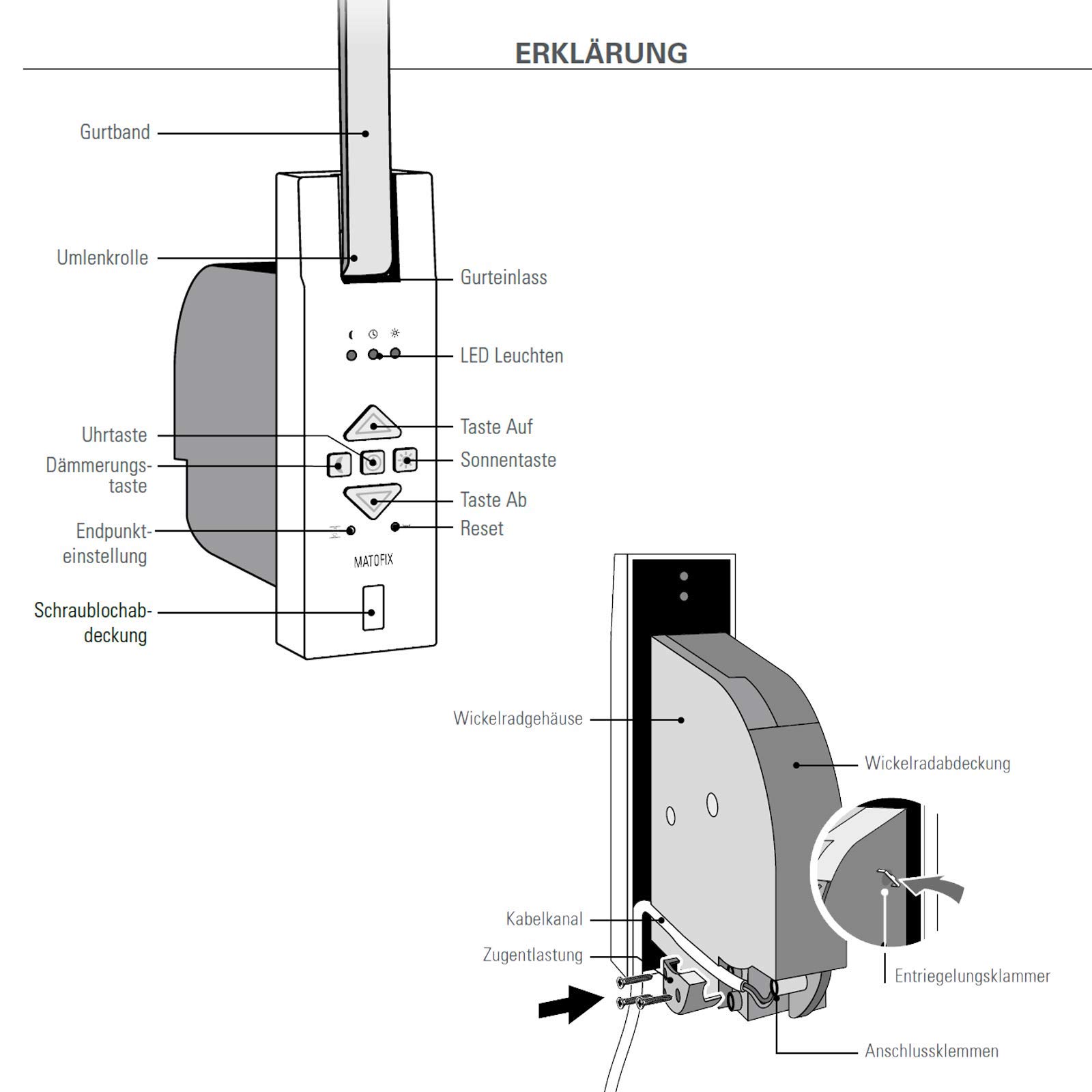 Attas Matofix - Recogedor de cinta de persiana eléctrica (para cinta de 23 mm, montaje empotrado, fuerza de tracción hasta 45 kg, duración fija, incluye enchufe de red