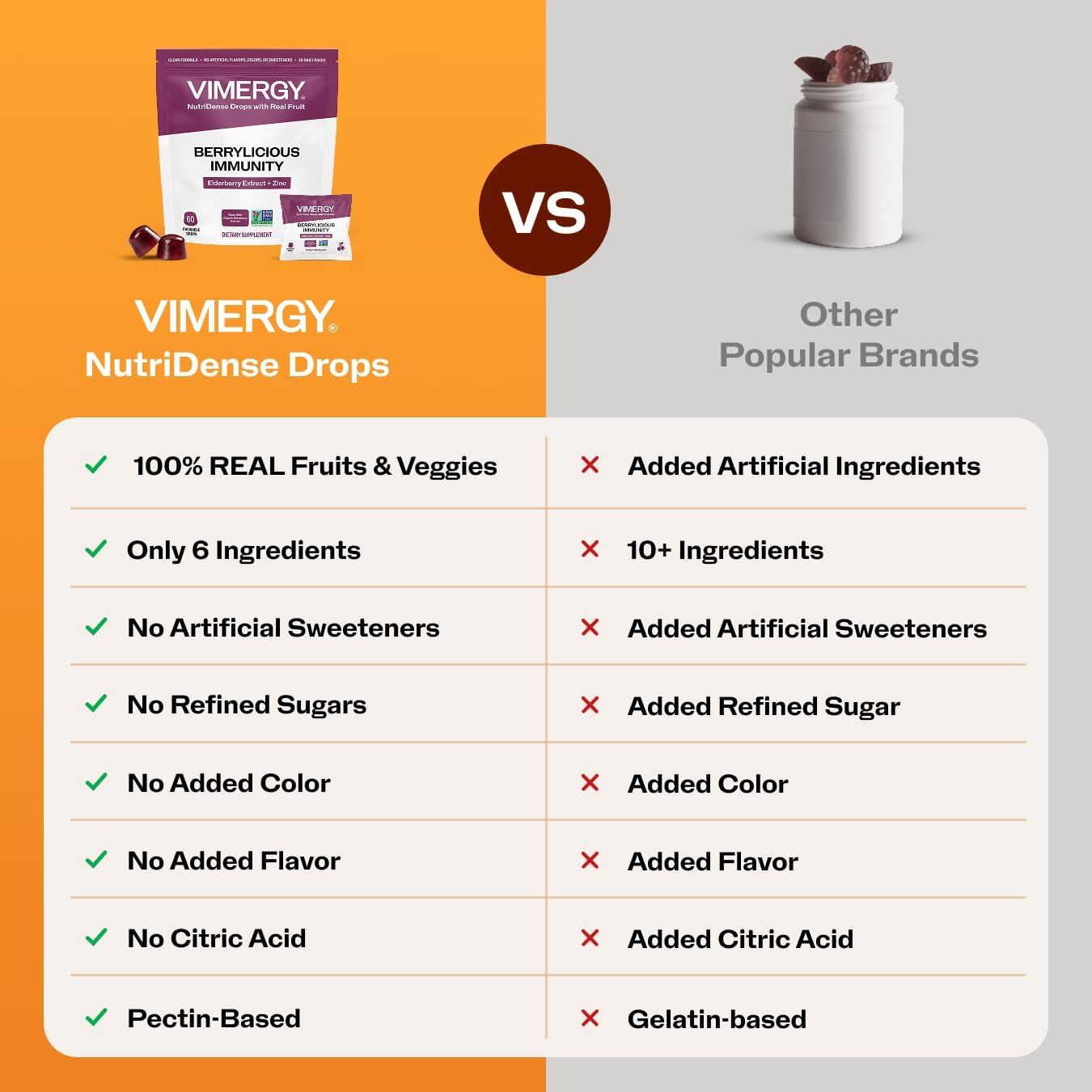 Vimergy NutriDense Berrylicious Immunity* Chewables (500mg Elderberry Extract & 7.5mg Zinc Sulfate per Serving) Vegan, No Artificial Sweeteners, Gluten-Free, Immune Support, 30 Servings (60 Count)