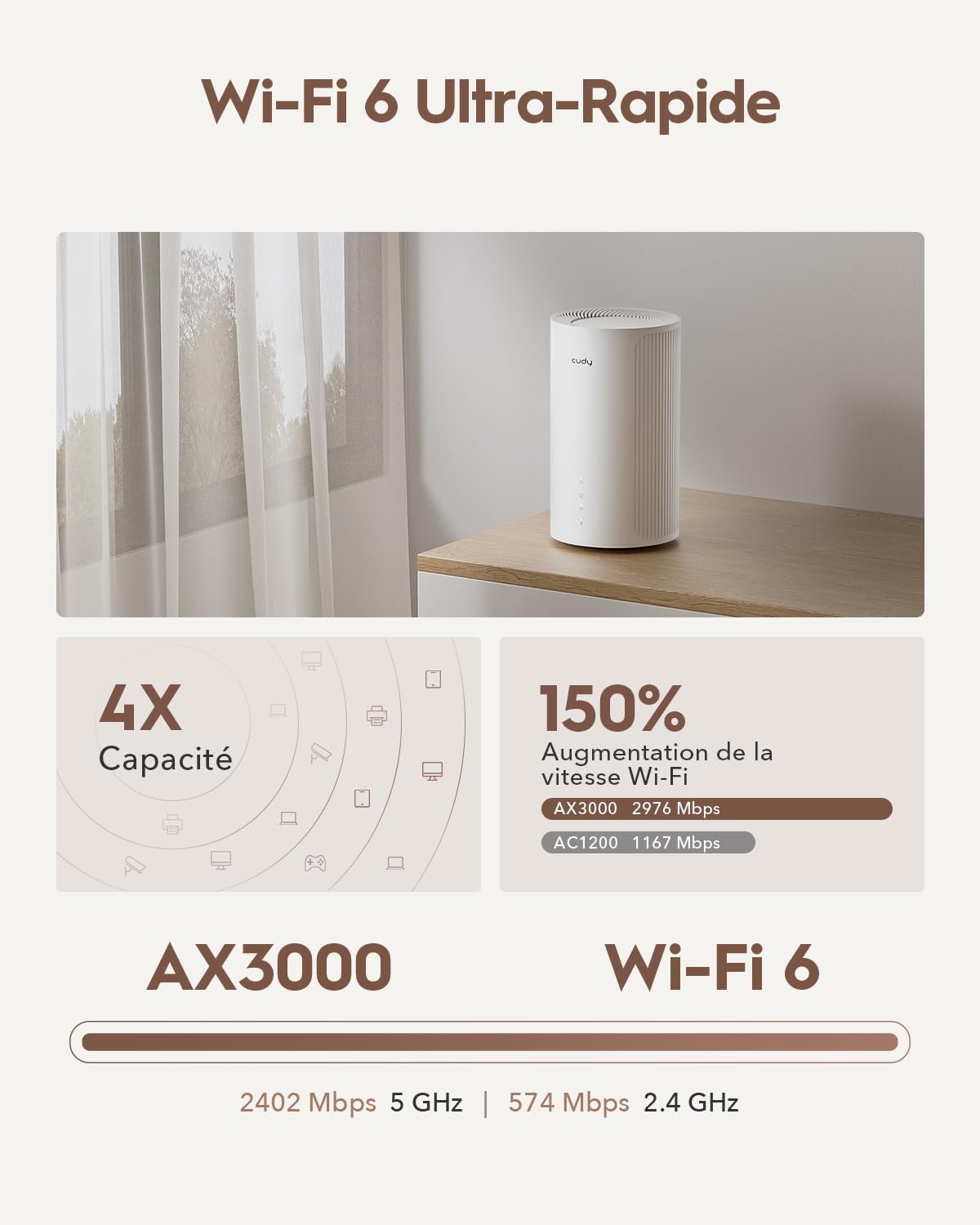 Cudy 5G NR AX3000 Wi-FI 6 Routeur, 3 Ports GE, Professionnel, P4 | Version 16, 5G, 3, 4 Gbit/s, Wi-Fi 6 à 2 402/574 Mbit/s, 3 ports GbE, emplacement pour carte Nano SIM, emplacement