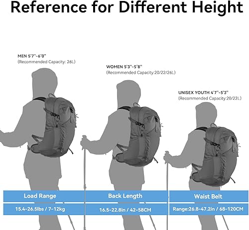 Miniatura 6 de KAILAS Hurricane - Mochila pequeña de senderismo de 2026 litros, mochila ligera para mujeres y hombres, viajes, camping, senderismo al aire libre
