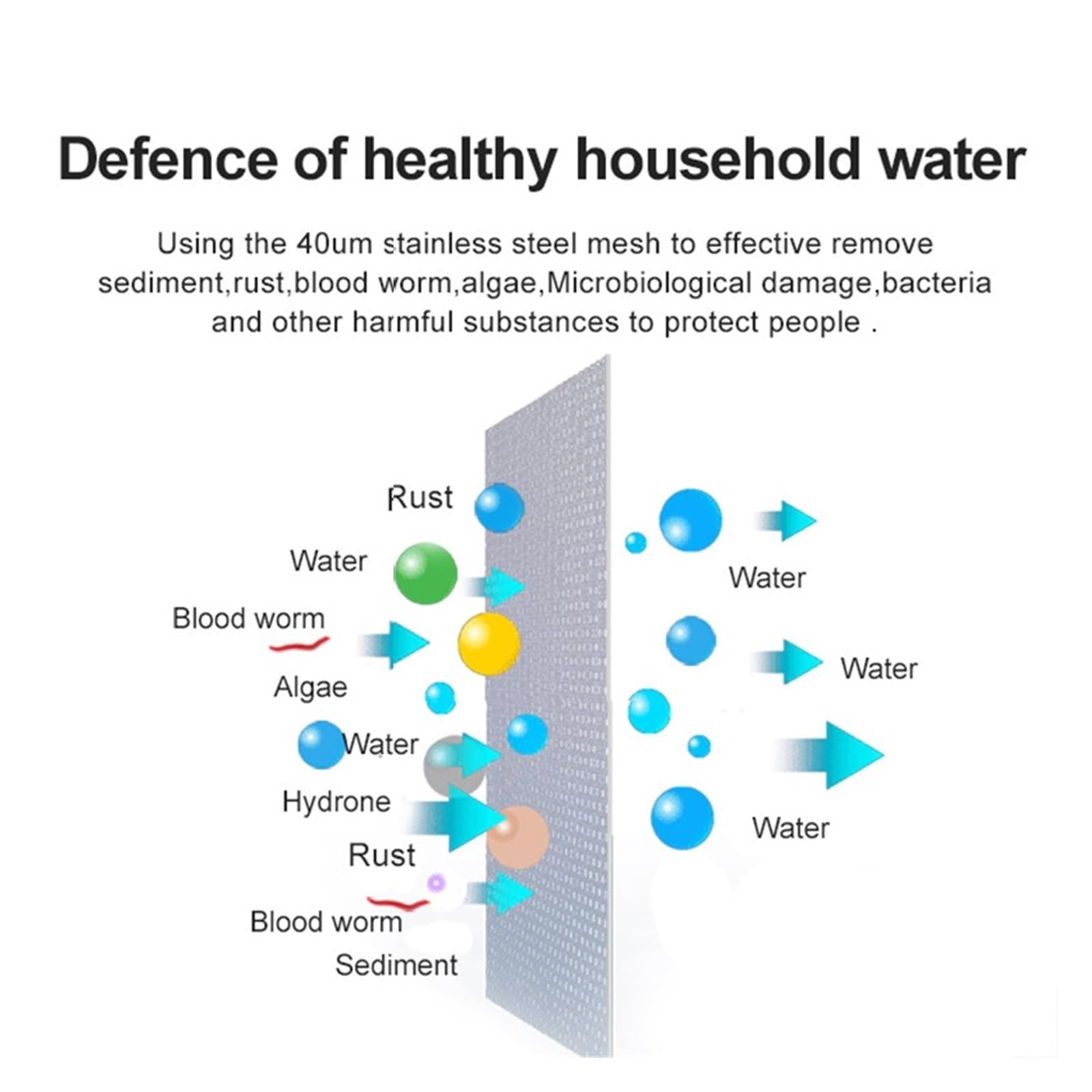 Sistema de filtrado de agua, Filtro de agua prefiltrante, primer paso del purificador de agua, prefiltro de malla de acero inoxidable de 40 micras, prefiltro for toda la casa de 3/4"