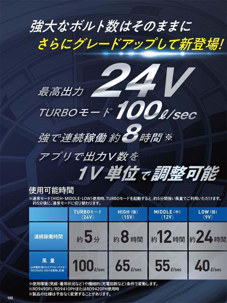Amazon.co.jp: (サンエス) 空調風神服 24V仕様リチウムイオン