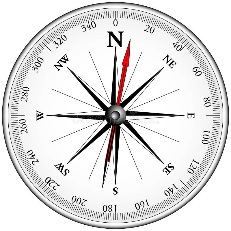Magnetic Compass 75mm-picture-26