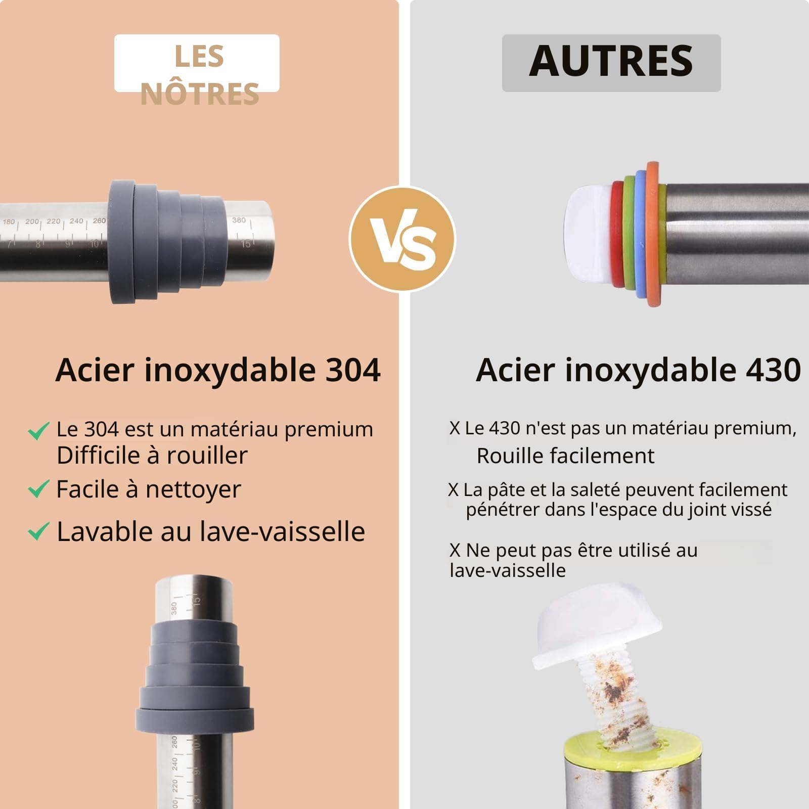 Rouleau à Pâtisserie Antiadhésif Ajustable en Acier Inoxydable 40cm, avec Anneaux Amovibles 5 Tailles